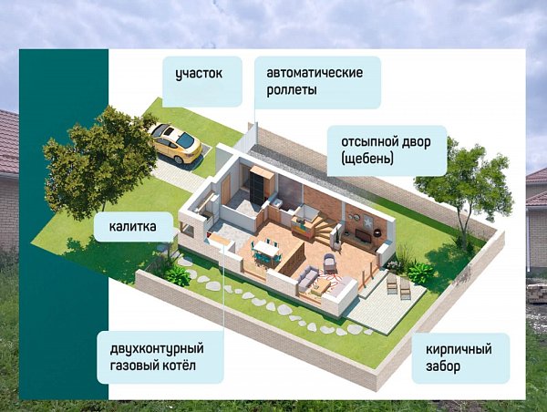 Дом 84 м², уч. 3.54 сот., Краснодар