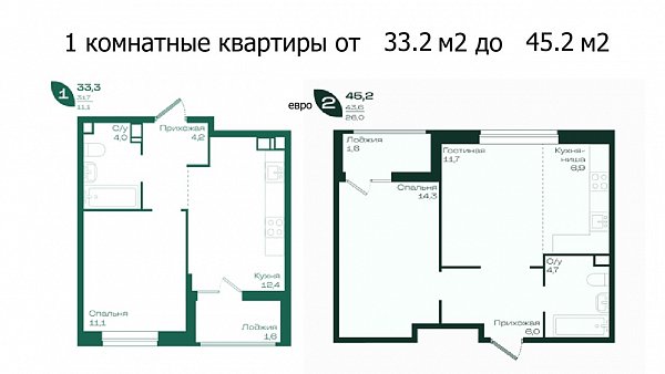 ЖК Ботаника